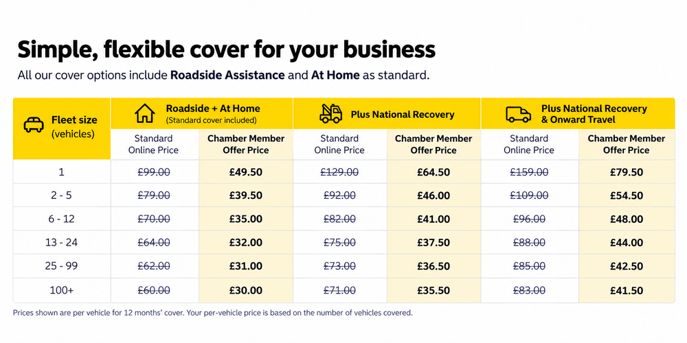 Business fleet breakdown cover pricing table, including Chamber Member offer prices